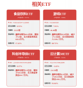 利中枢无望好于客