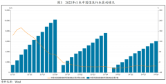 估计新减产能审严