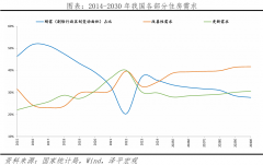 5个房地产特有税种税收合计1.9