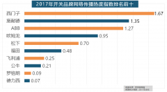 “拆修”的收集热