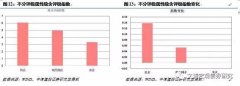 过我们计较出的统